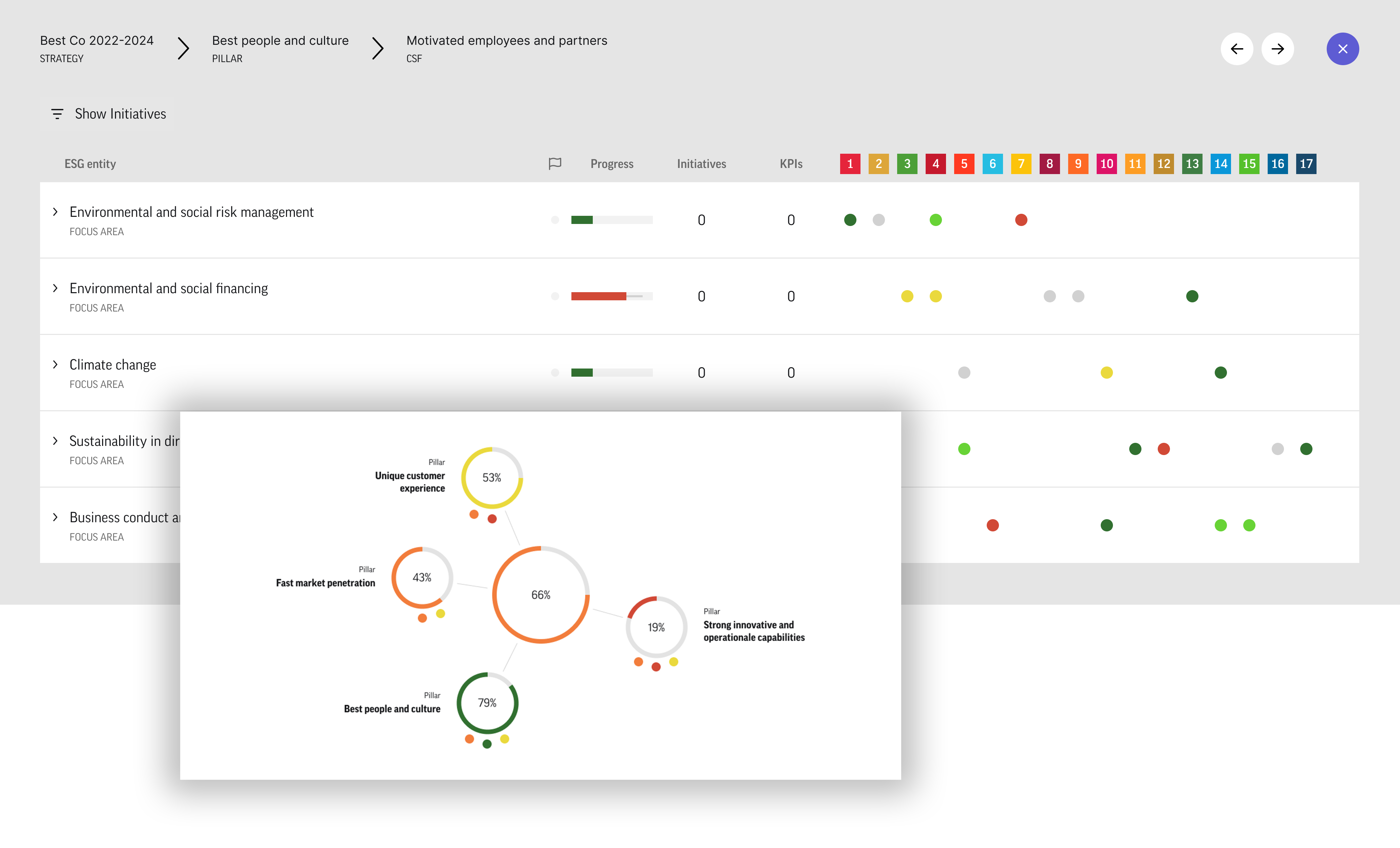 strategy-un-sdg-dashboard-esg