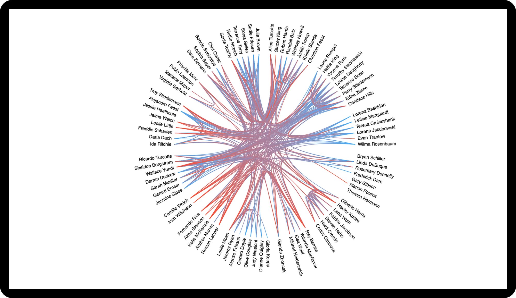 dependency-map