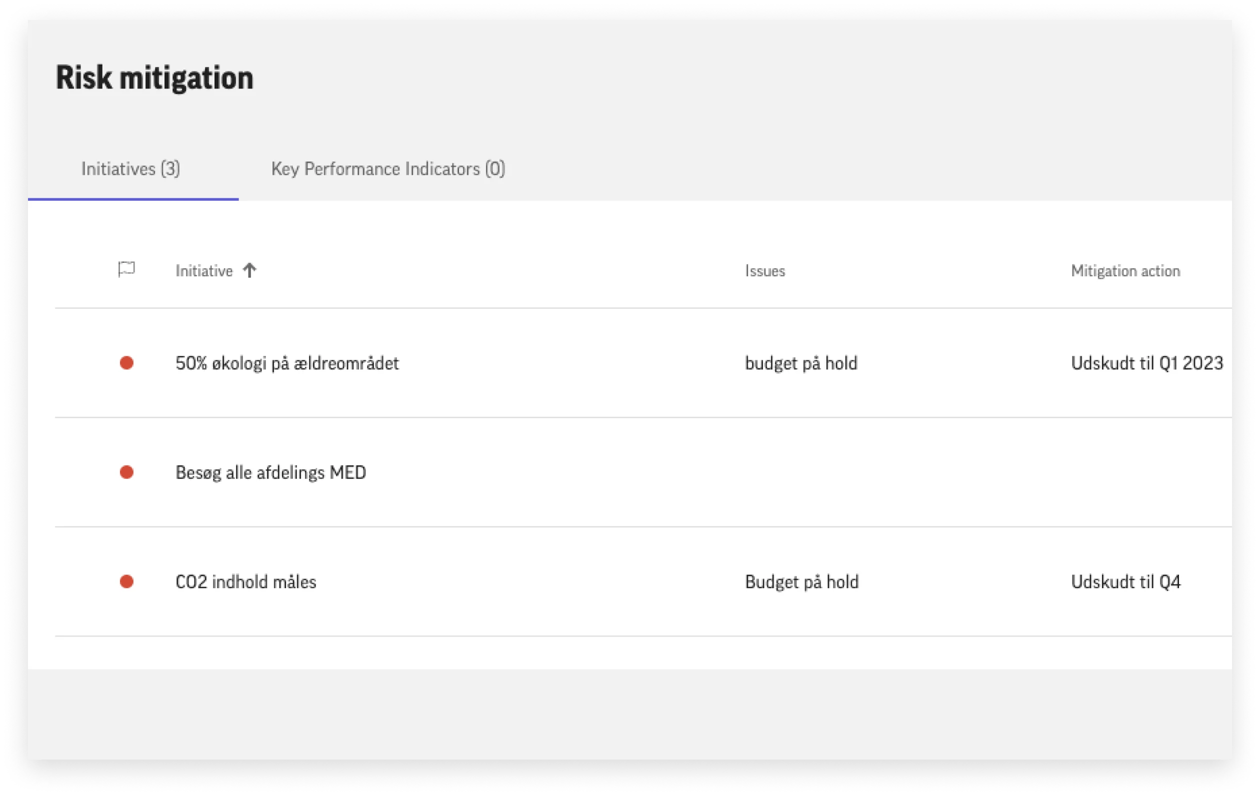 risk-mitigation-overview