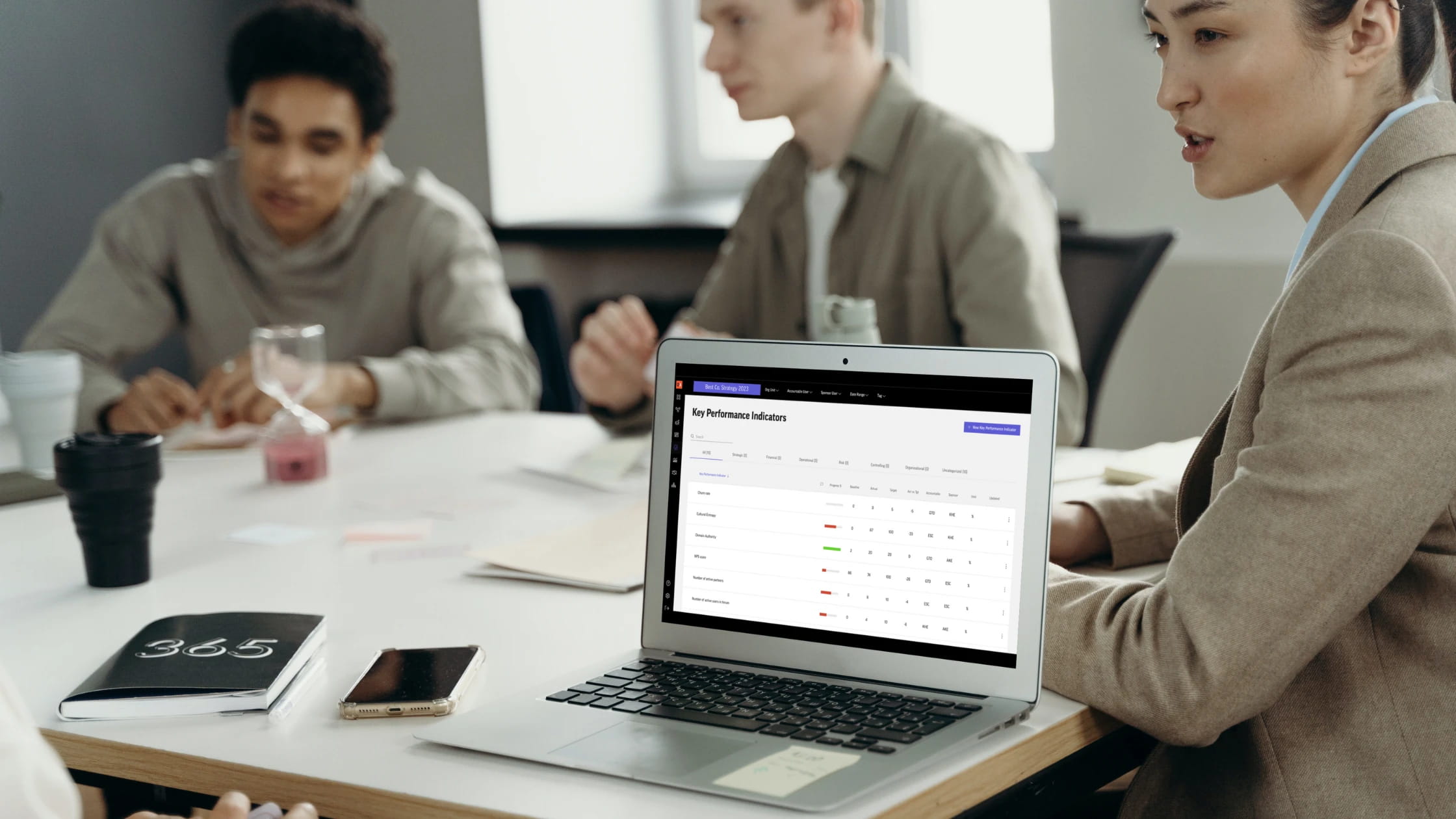 Driving Strategic Impact with KPIs